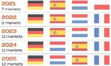 Overview of solar energy in the EU and the development of photovoltaics in various countries in 2021